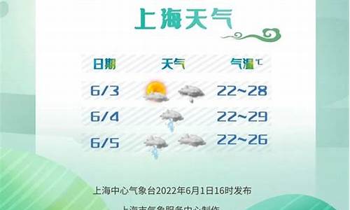 上海下午天气预报查询_上海下午天气