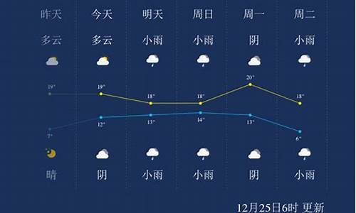 来宾未来一周天气_来宾未来一周的天气?