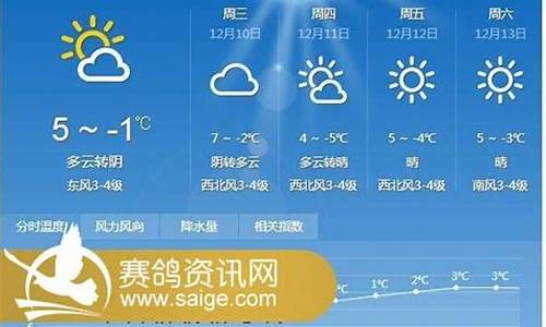 邳州天气预报15天最新消息_邳州天气预报