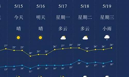 云南丽江的天气预报7天_云南丽江一周天气