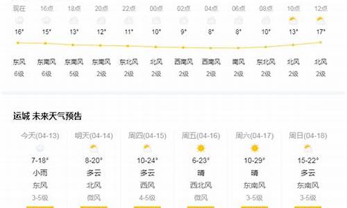 运城天气15天当地天气查询表_运城天气1