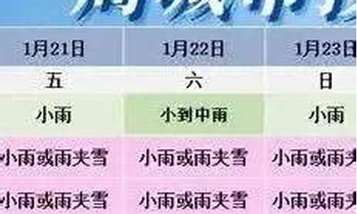 亳州天气预报未来15天_亳州天气预报未来15天最新