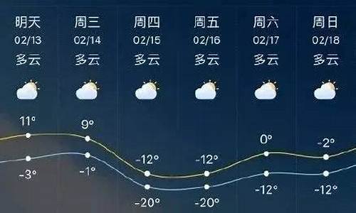 临沂天气预报一周15天最新消息查询_临沂