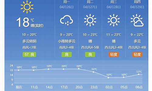 北京今日天气预报情况_北京今日天气预报情