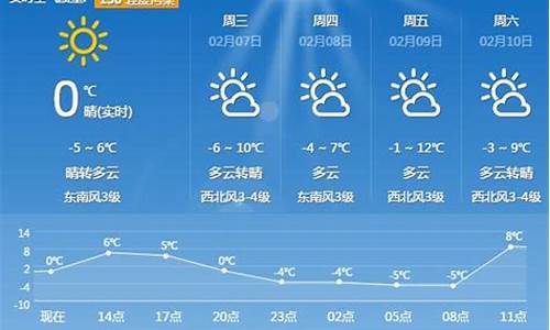 平顶山未来十五天天气预报_平顶山未来十五天气预报15天查询