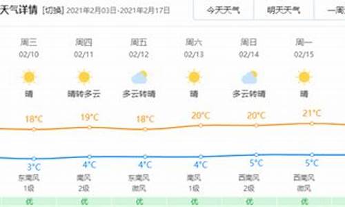 玉溪天气预报查询15天_玉溪天气预报查询