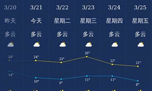 丽江天气预报一周7天10天15天_丽江天