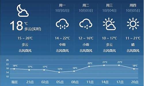 山西省临汾市天气预报_山西省临汾市天气预报30天