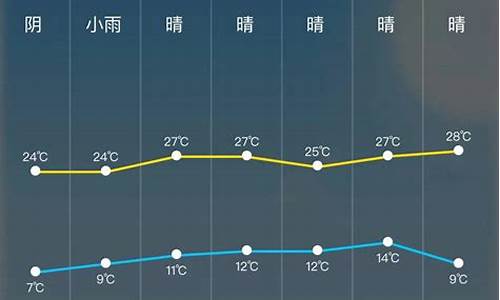 明日天气预报24小时天气预报上海_明日天气预报24小时天气