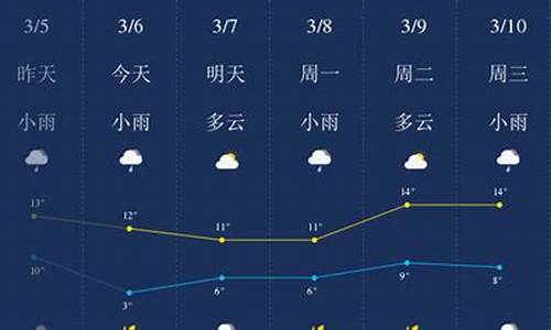 荆门天气预报一周 7天24小时查询结果_