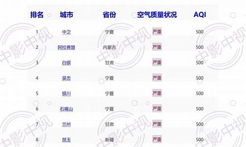 空气污染指数排行实时_空气污染排行榜实时