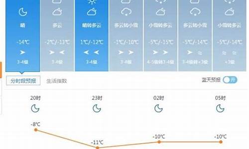 塔城市天气预报30天查询结果_塔城市天气预报30天