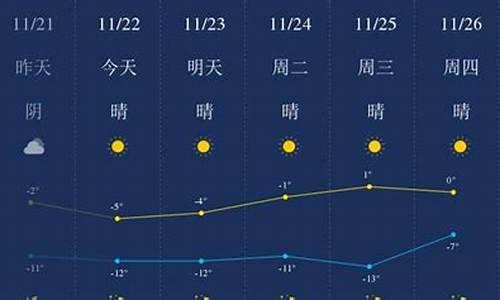 包头天气预报一周15天查询结果_包头天气