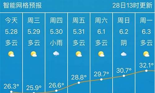 武汉天气30天预报_武汉天气30天预报准