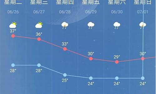 南京未来30天天气预报_南京未来40天天