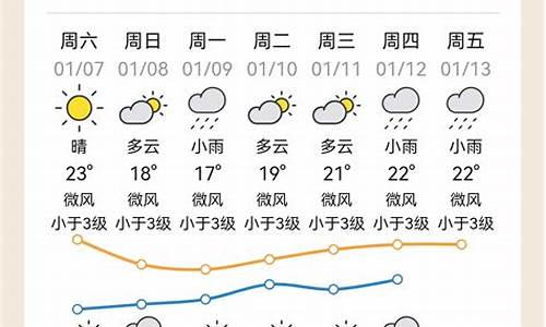 大埔天气预报_大埔天气预报7天