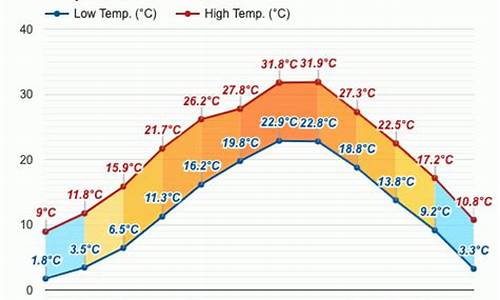 磐安天气预报30天准确_磐安天气预报