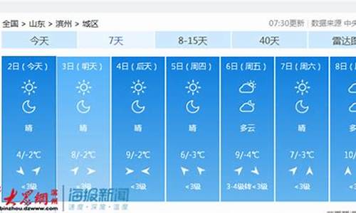 滨州天气预报15天查询当地_滨州天气预报