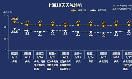 上海奉贤一周天气预报7天详情_上海奉贤区