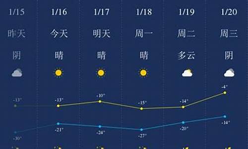 四平天气预报60天查询_四平天气40天预