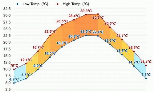 乐山井研天气预报15天查询_乐山井研天气