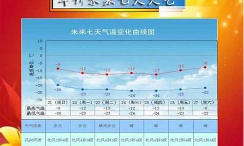 绥中天气预报15天准确率_绥中天气