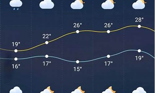 巫溪天气预报查询15天_巫溪天气预报15天准确