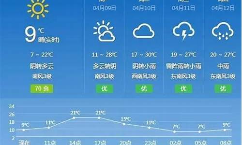 抚州天气预报10天_抚州天气预报10天天气查询