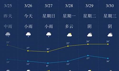 萍乡天气查询_萍乡天气查询7天