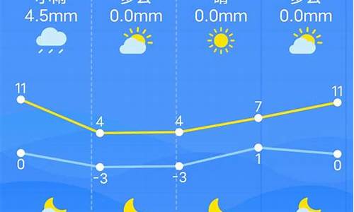 南昌天气预报一周天气预报_南昌未来10天