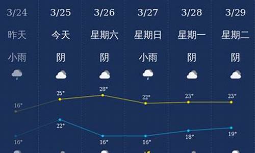 钦州天气预报实时一周_钦州天气预报实时一