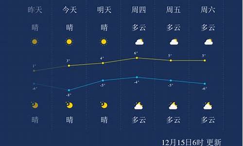 山东聊城一周天气预报七天_山东聊城一周的