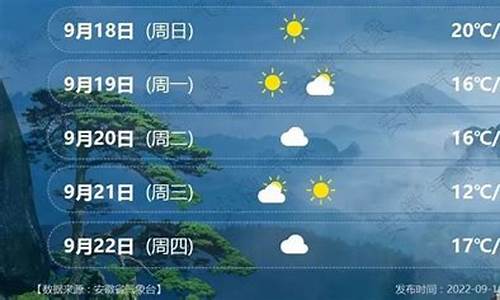 安徽芜湖天气预报7天一周查询结果_芜湖天