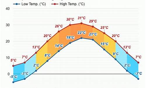 河南登封天气预报60天_河南登封天气预报