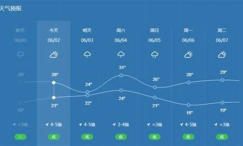 宁波天气预报2345_宁波天气预报一周 7天