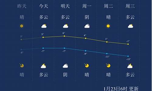 张家口未来一周天气情况精准预测未来几点几