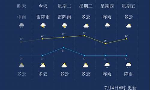 七台河天气预报24小时_七台河天气预报实