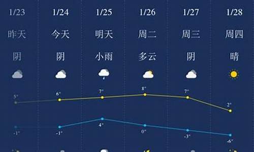 日照天气预报24小时_日照天气预报24小时详情