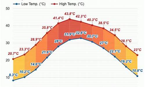 巴基斯坦天气预报一年四季情况_巴基斯坦一