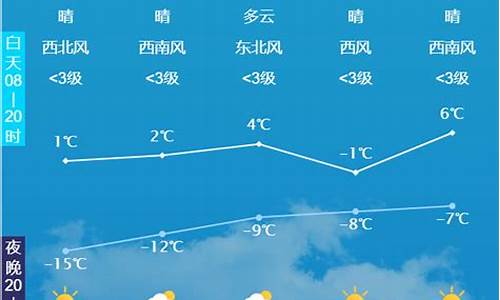 玉田天气预报15天当地_玉田天气预报15