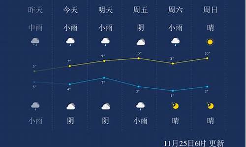 武汉未来一周天气趋势如何变化_武汉未来1周天气预报