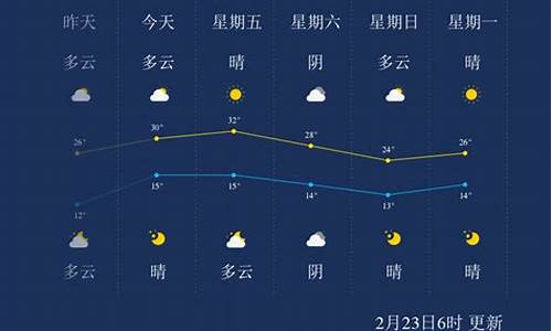 西双版纳天气15天预报查询_西双版纳天气预报15天气预报查询