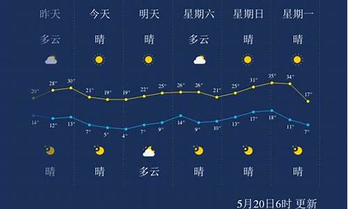 巴彦淖尔天气磴口天气预报_巴彦淖尔天气