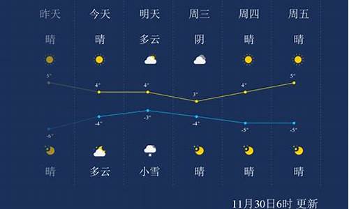 河北保定定兴天气预报15天查询_河北保定定兴天气预报