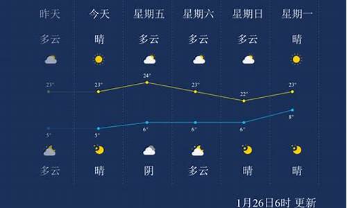 临沧天气预报最新_临沧天气预报