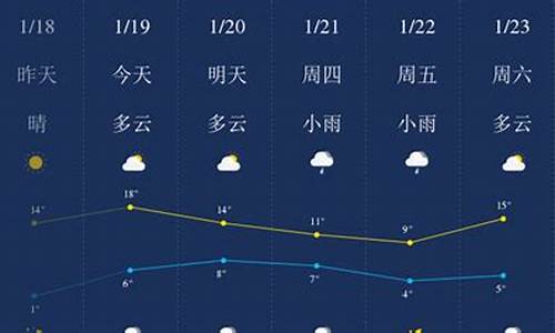 怀化天气预报60天_怀化天气预报60天查询结果是什么