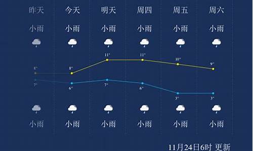 恩施市天气预报三十天_湖北恩施天气30天天气预报