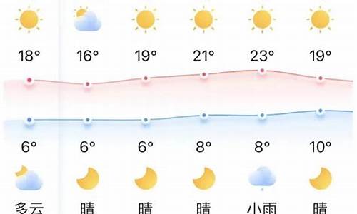 宜昌天气预报15天30天_宜昌天气预报?