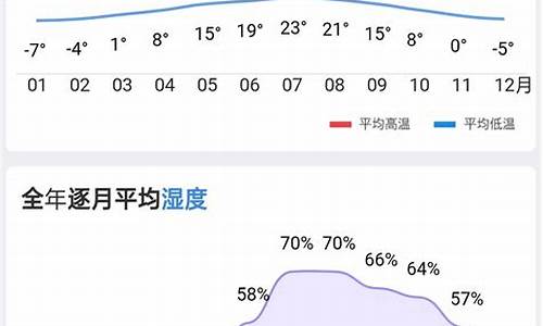 历史天气温湿度查询_历史天气温度湿度查询