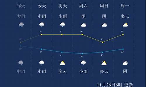 马鞍山市天气预报查询_马鞍山市天气预报查询最新